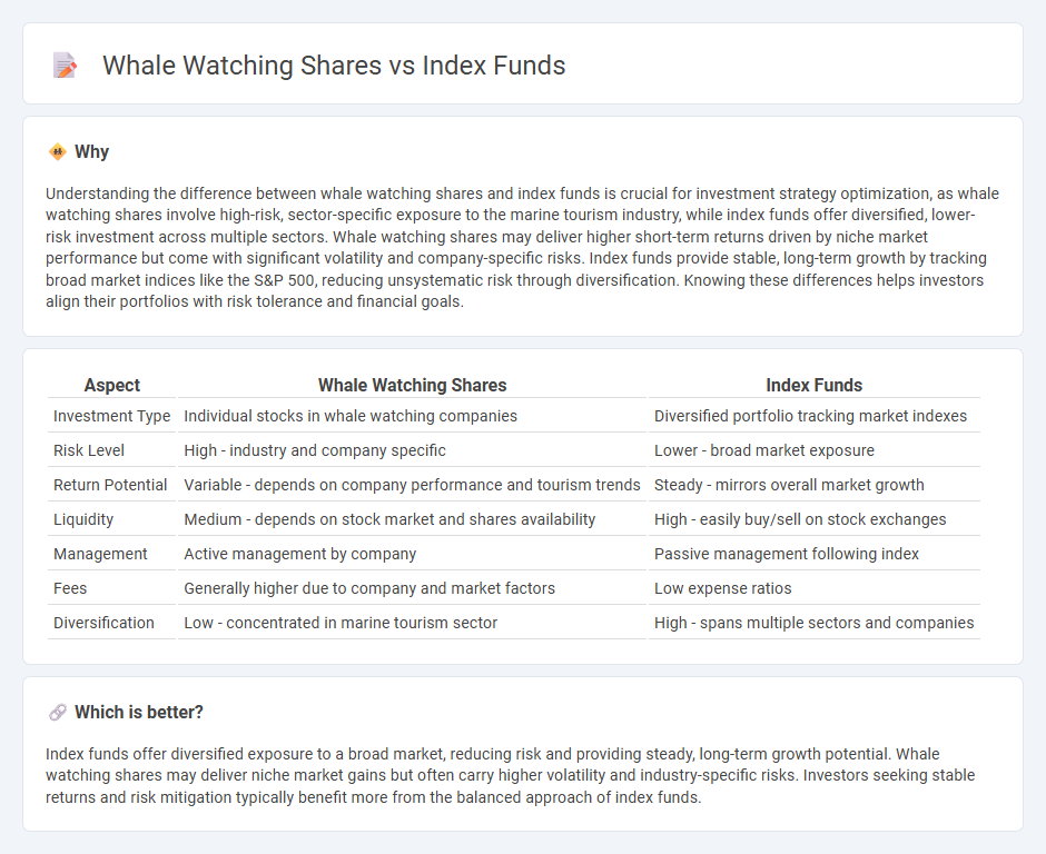 Whale Watching Shares vs Index Funds in Investment