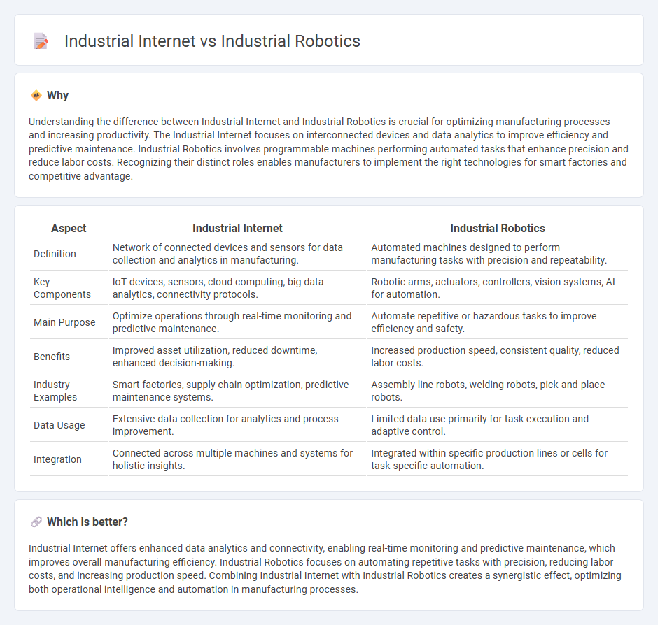 Industrial Internet vs Industrial Robotics in Manufacturing