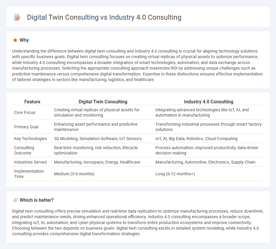 Digital Twin Consulting vs Industry 4.0 Consulting in Consulting