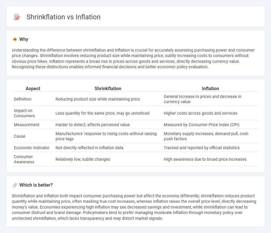 Shrinkflation vs Inflation in Economy