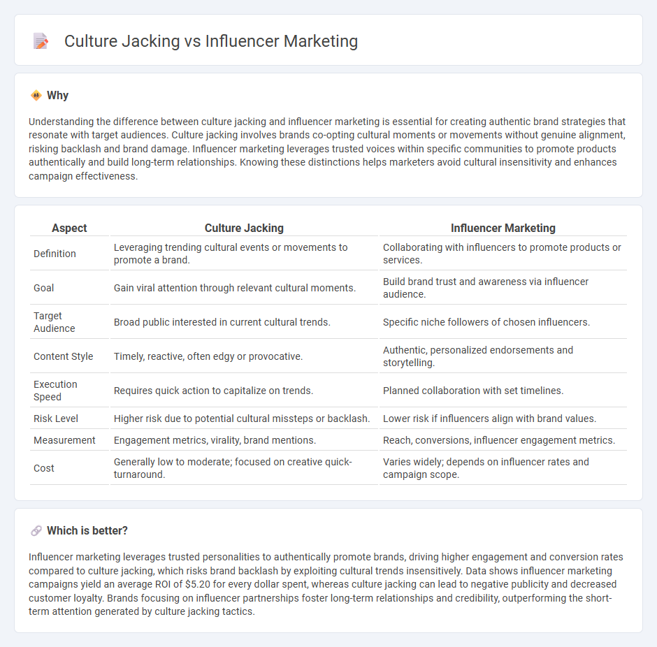 Culture Jacking vs Influencer Marketing in Marketing