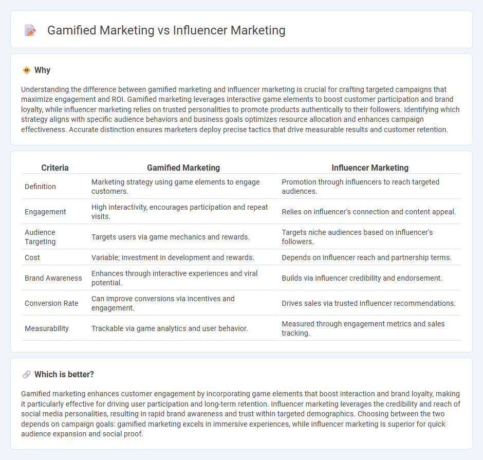 Gamified Marketing vs Influencer Marketing in Marketing