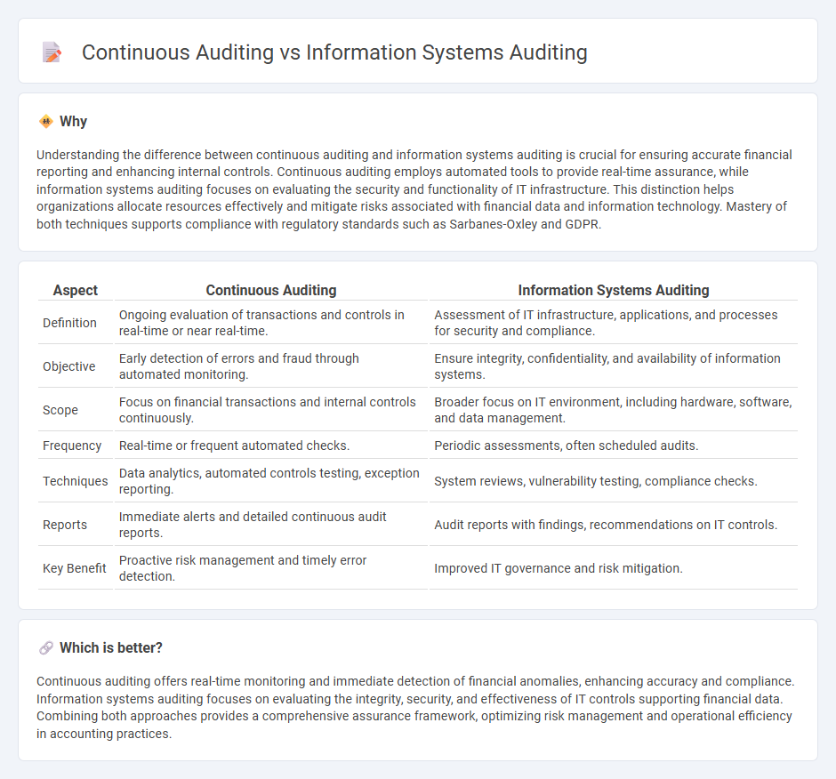 Continuous Auditing vs Information Systems Auditing in Accounting