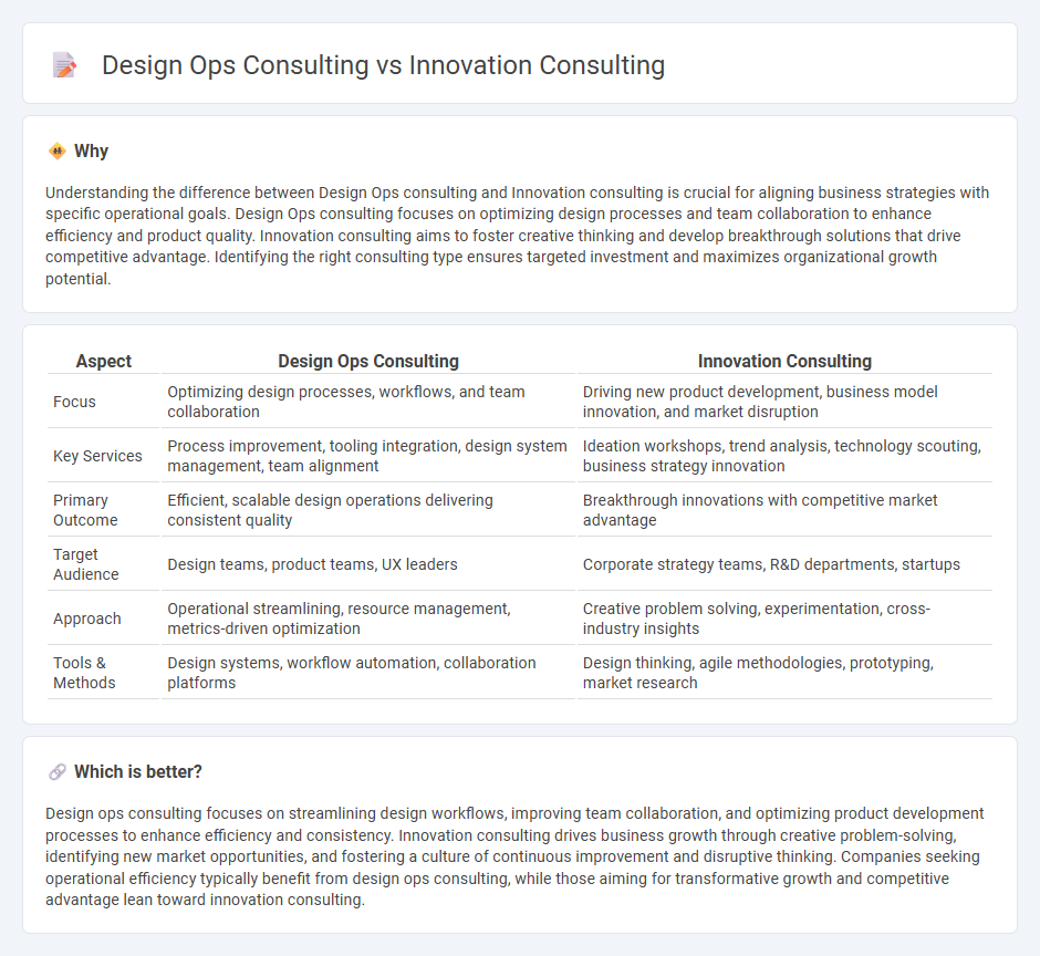 Design Ops Consulting vs Innovation Consulting in Consulting