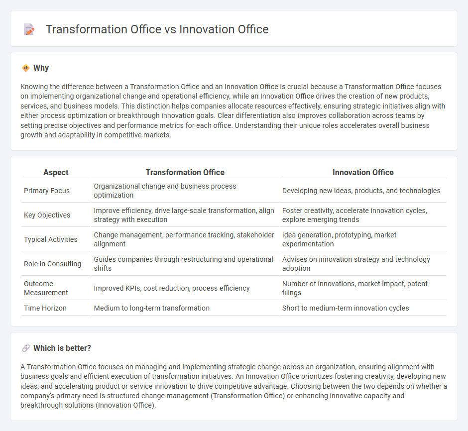 Transformation Office vs Innovation Office in Consulting