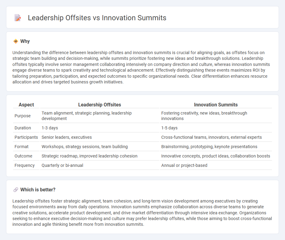 Leadership Offsites vs Innovation Summits in Consulting