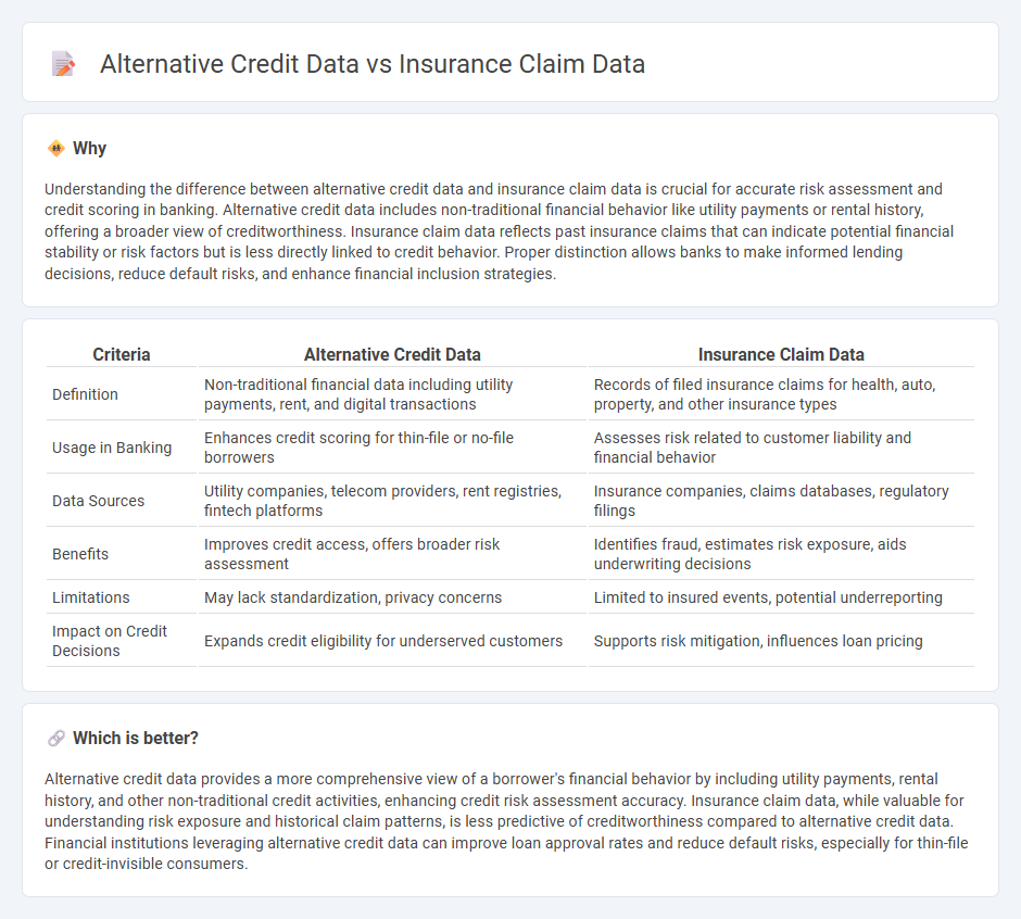 Alternative Credit Data vs Insurance Claim Data in Banking