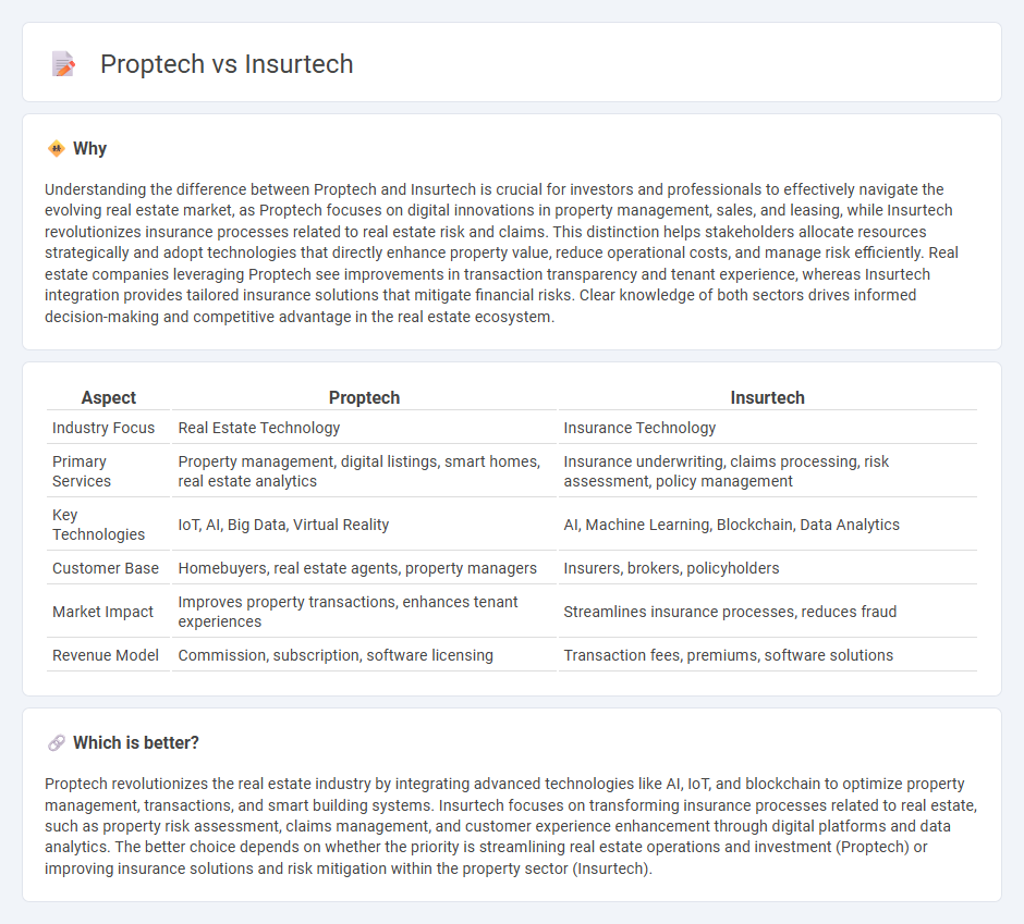 Proptech vs Insurtech in Real Estate