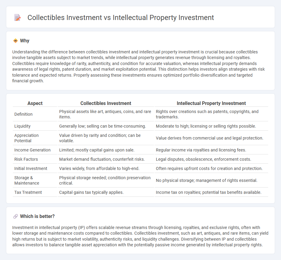Collectibles Investment vs Intellectual Property Investment in Investment