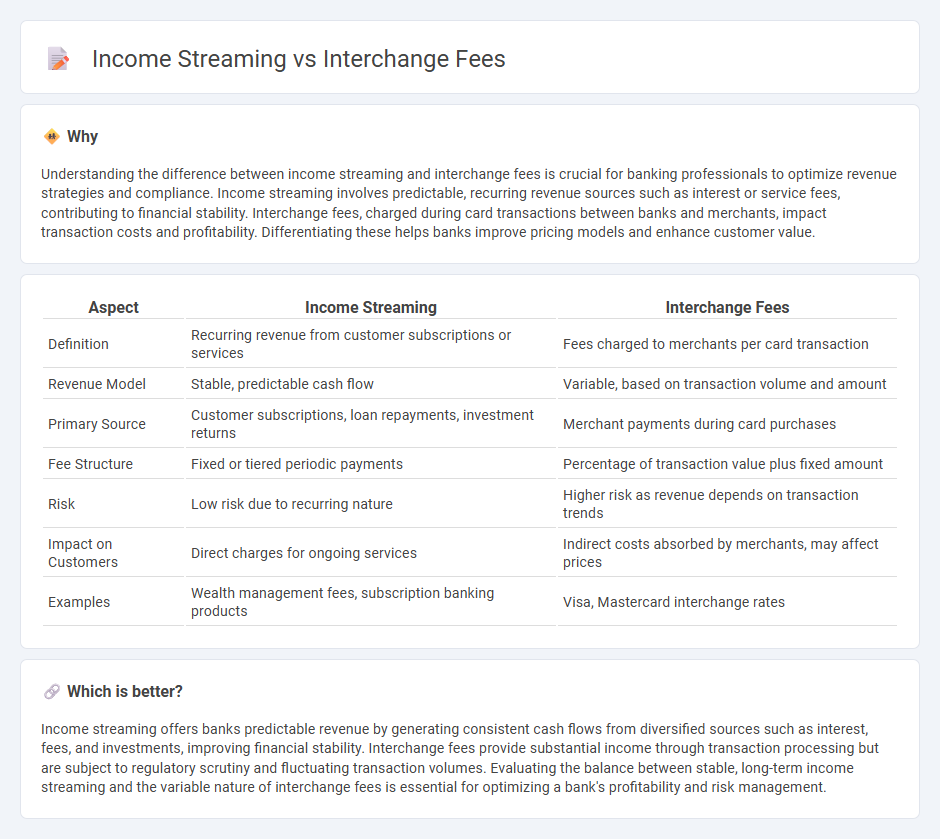 Income Streaming vs Interchange Fees in Banking