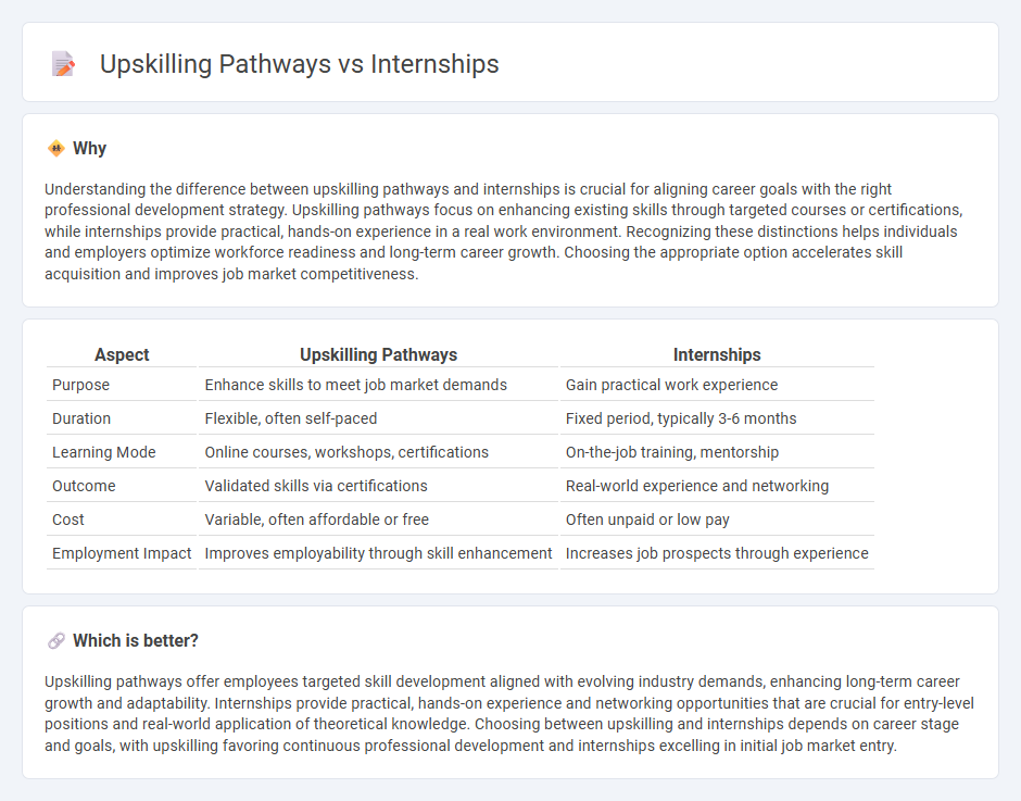 Upskilling Pathways vs Internships in Employment