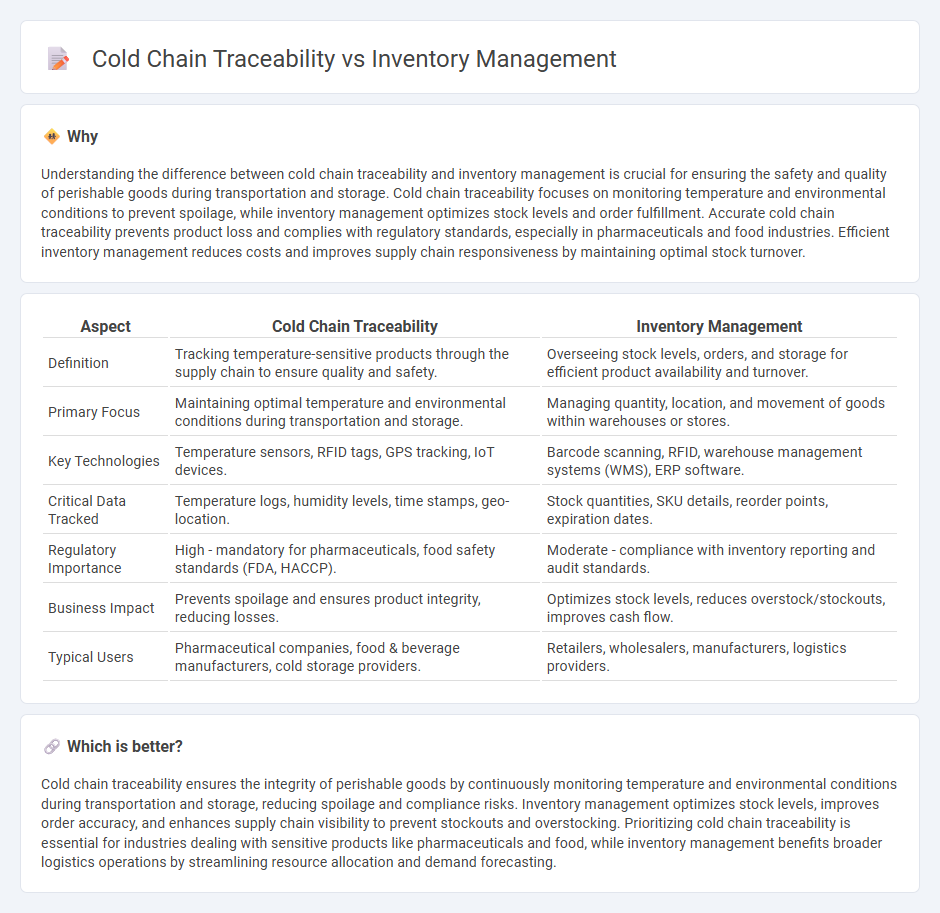 Cold Chain Traceability vs Inventory Management in Logistics