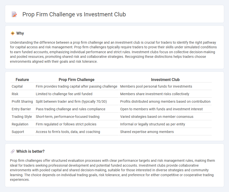 Prop Firm Challenge vs Investment Club in Trading