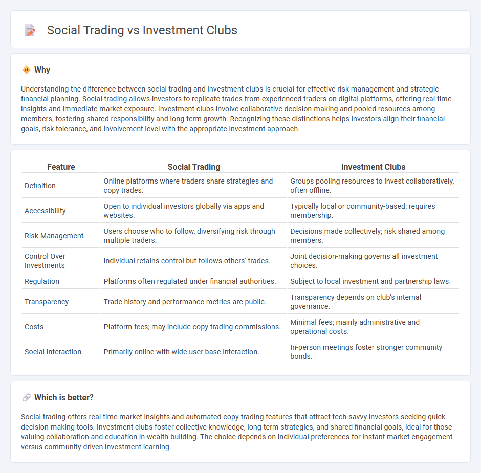 Social Trading vs Investment Clubs in Banking