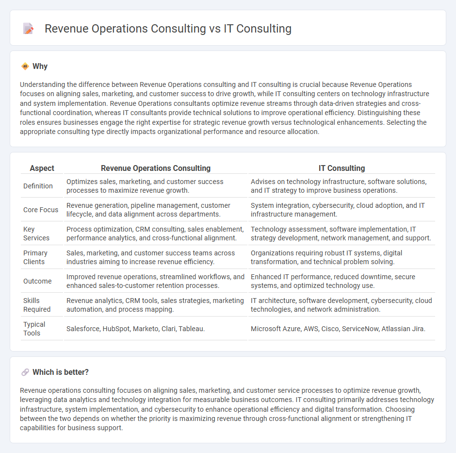 Revenue Operations Consulting vs It Consulting in Consulting