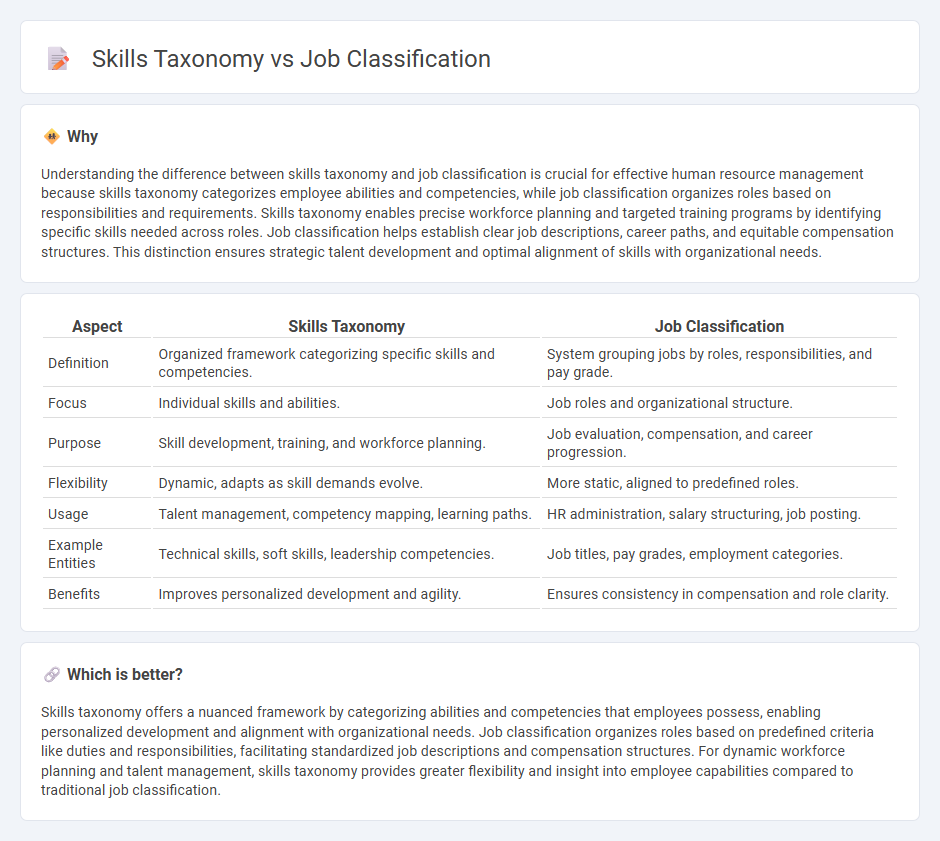 Skills Taxonomy vs Job Classification in Human Resources