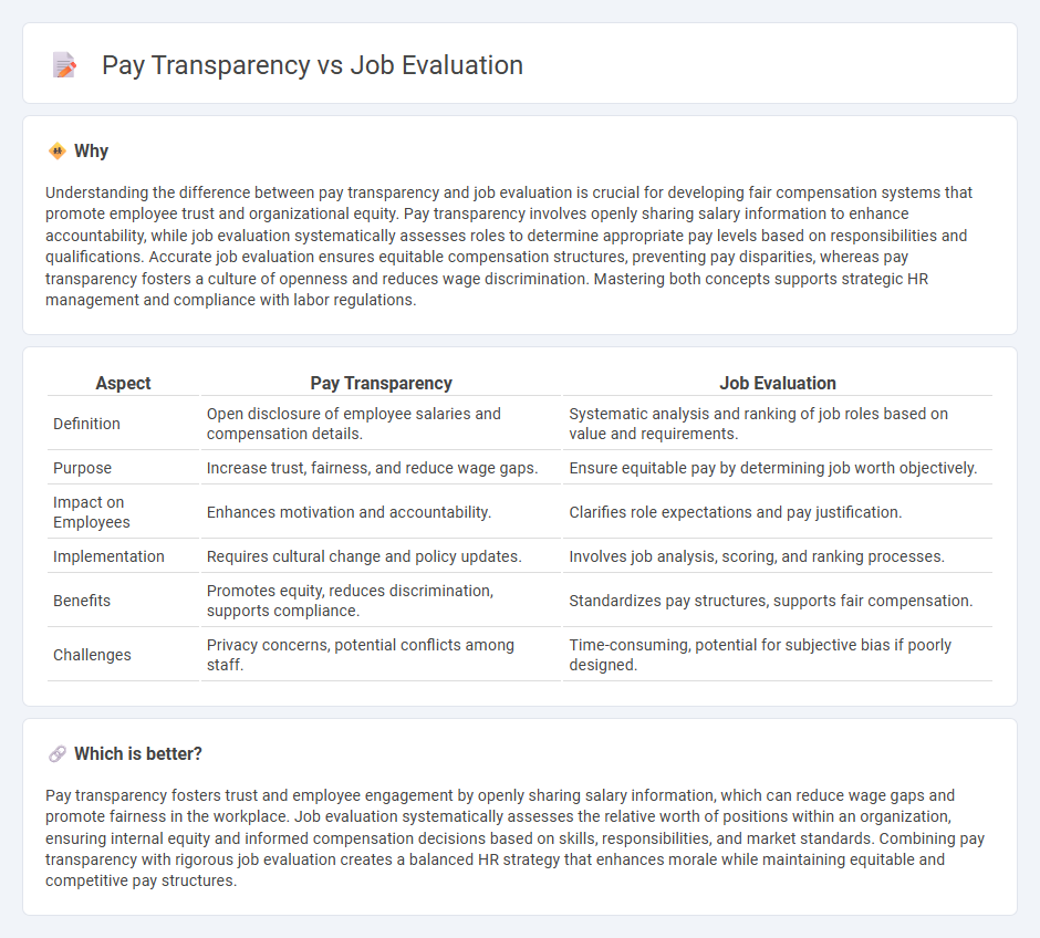 Pay Transparency vs Job Evaluation in Human Resources