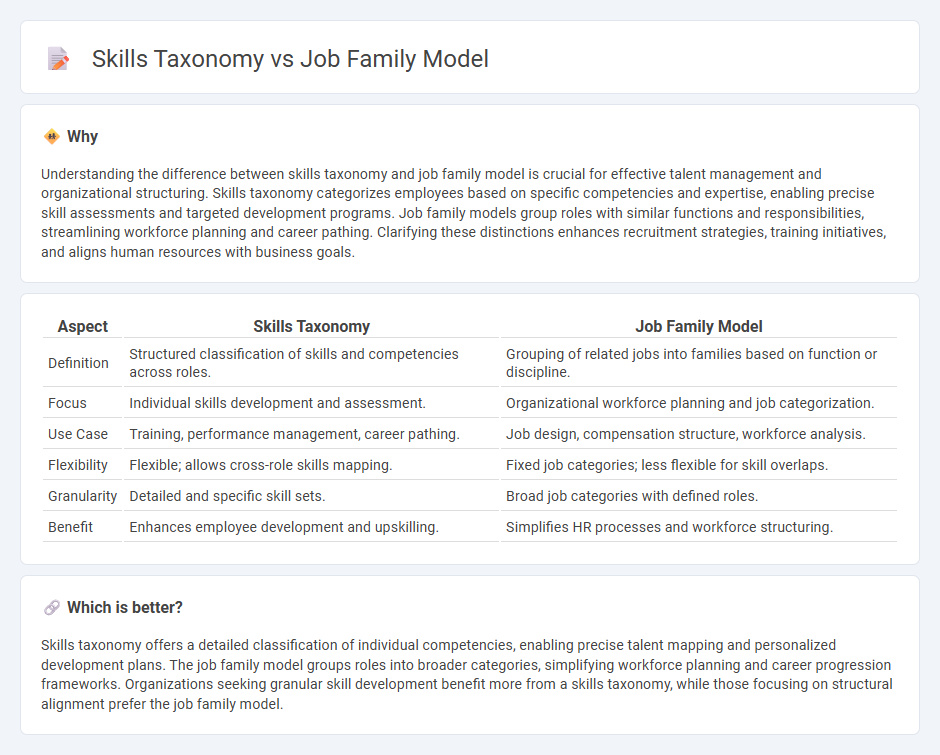 Skills Taxonomy vs Job Family Model in Human Resources