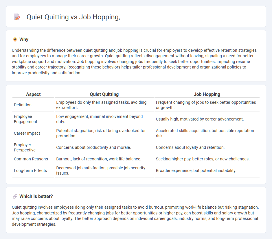 Quiet Quitting vs Job Hopping, in Employment