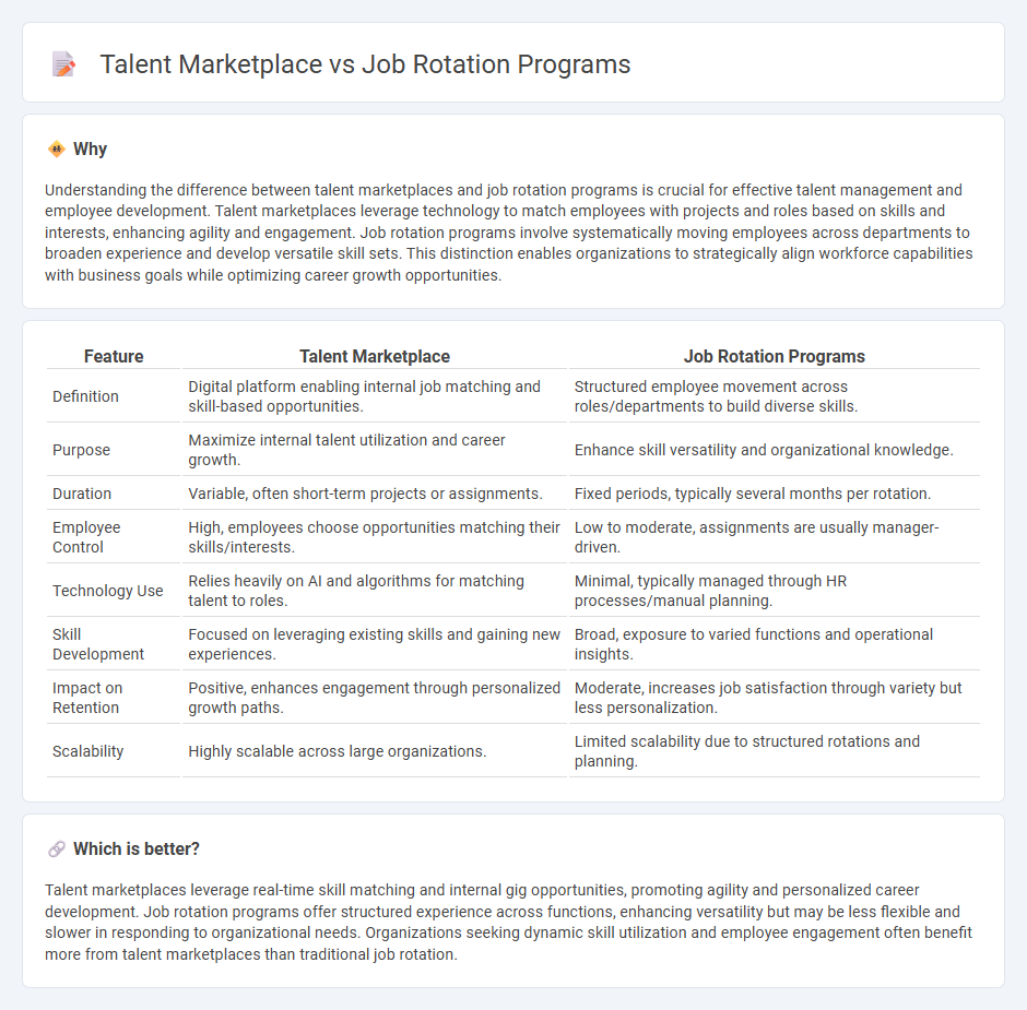 Talent Marketplace vs Job Rotation Programs in Management