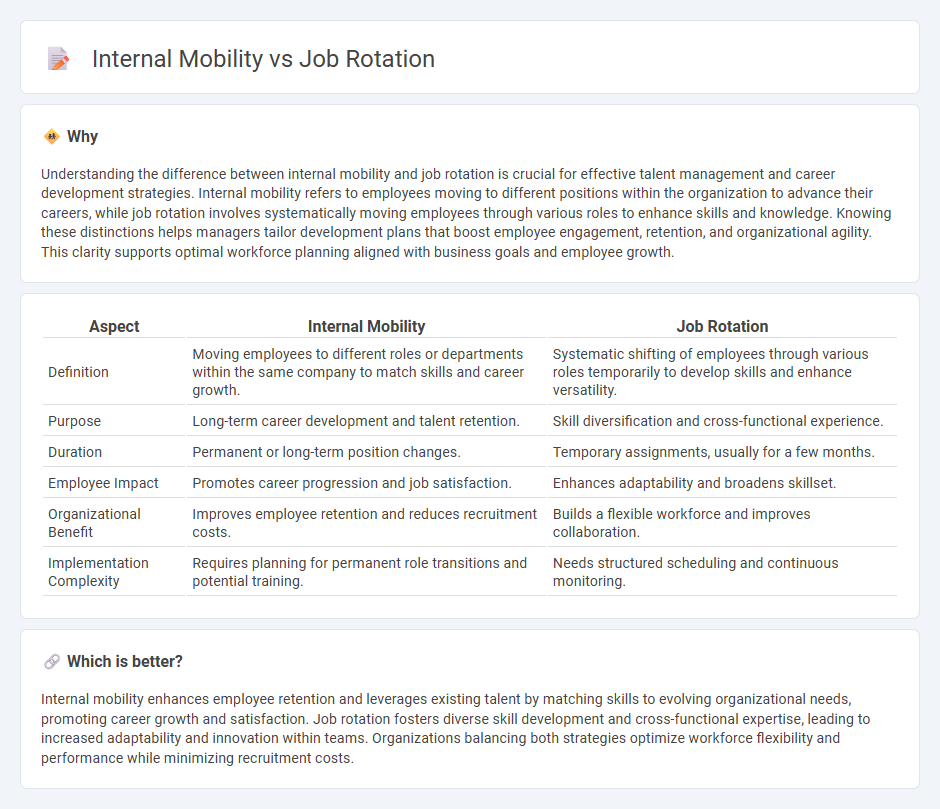 Internal Mobility vs Job Rotation in Management