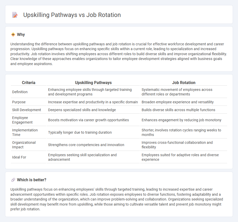 Upskilling Pathways vs Job Rotation in Employment