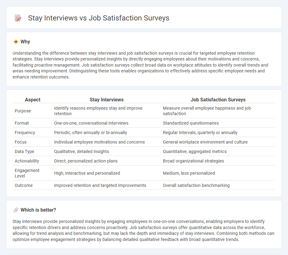 Stay Interviews vs Job Satisfaction Surveys in Employment