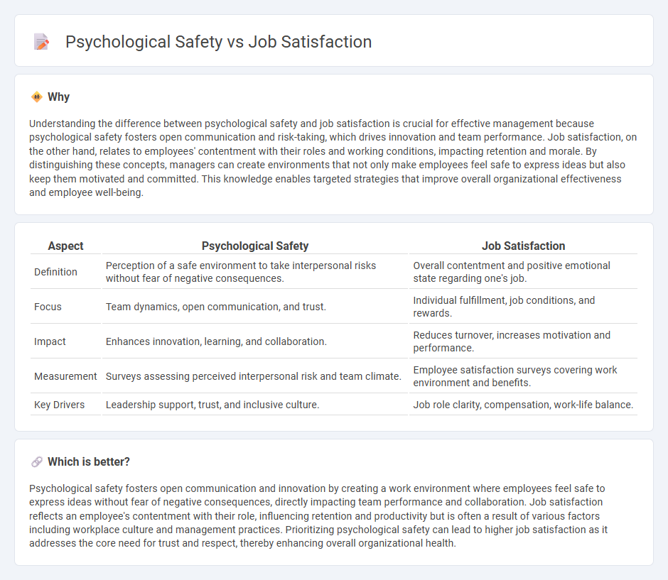 Psychological Safety vs Job Satisfaction in Management