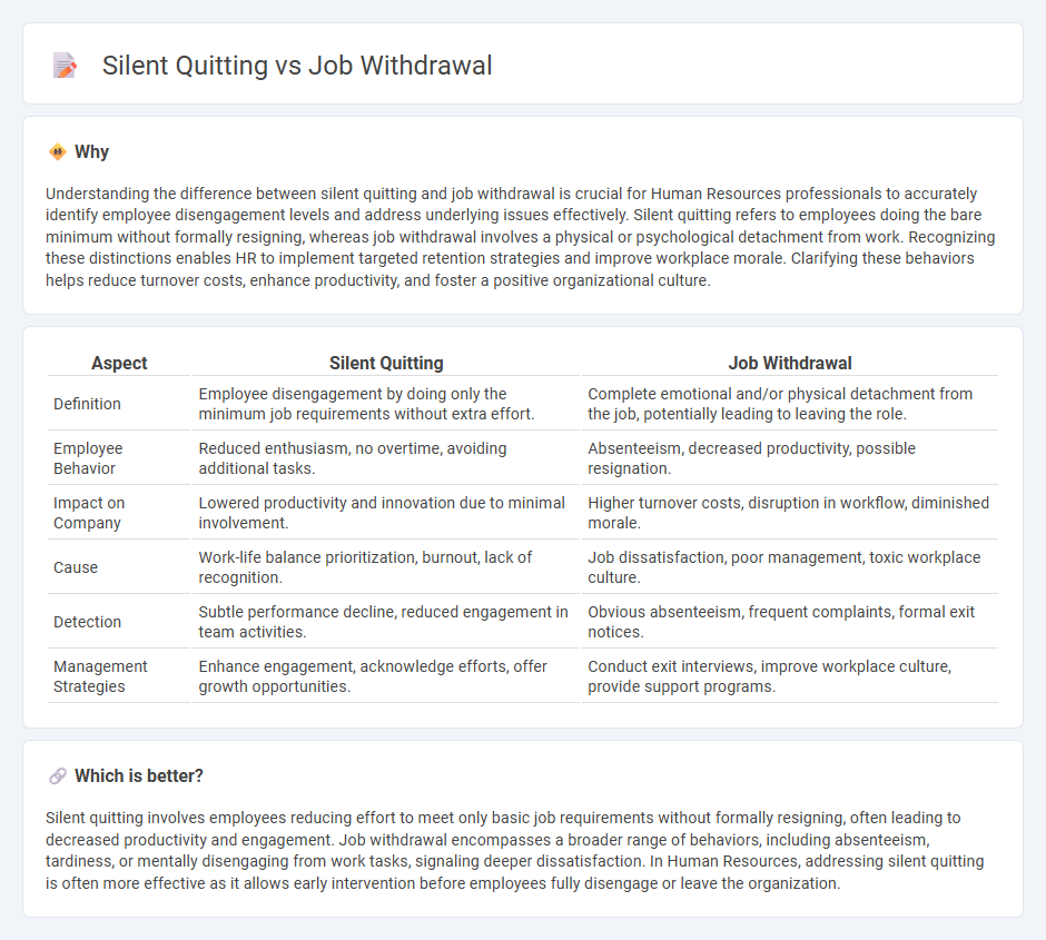 Silent Quitting vs Job Withdrawal in Human Resources