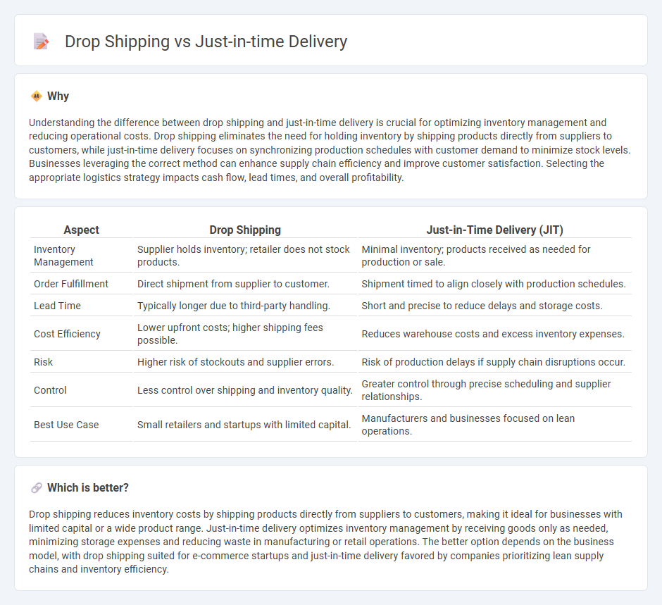 Drop Shipping vs Just-In-Time Delivery in Logistics