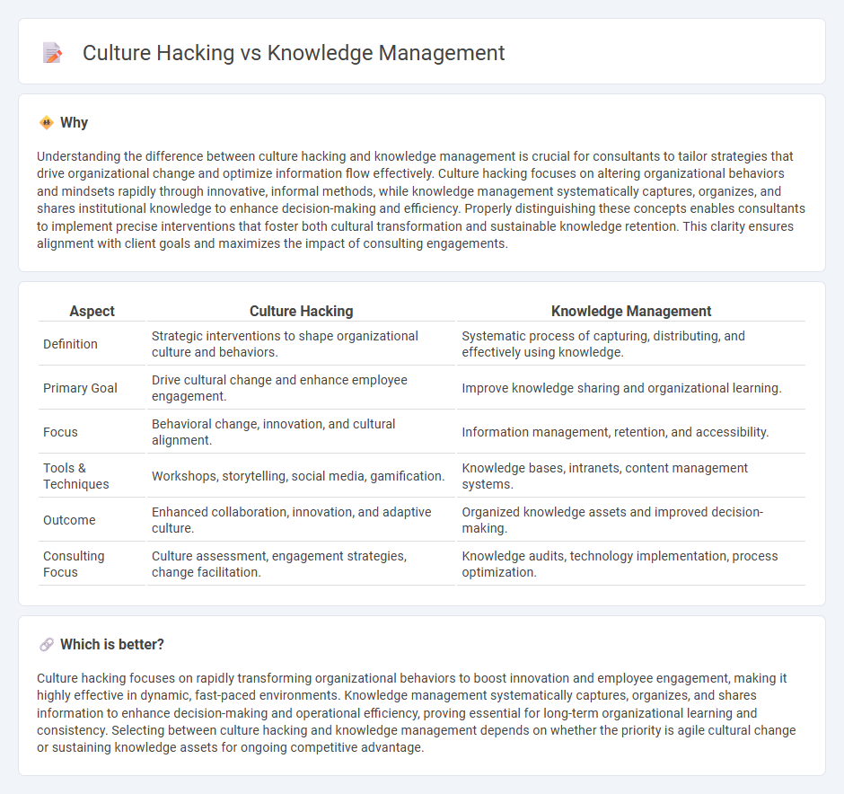 Culture Hacking vs Knowledge Management in Consulting