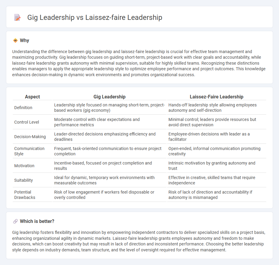 Gig Leadership vs Laissez-Faire Leadership in Management