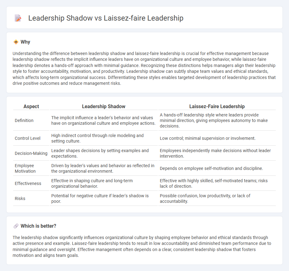 Leadership Shadow vs Laissez-Faire Leadership in Management