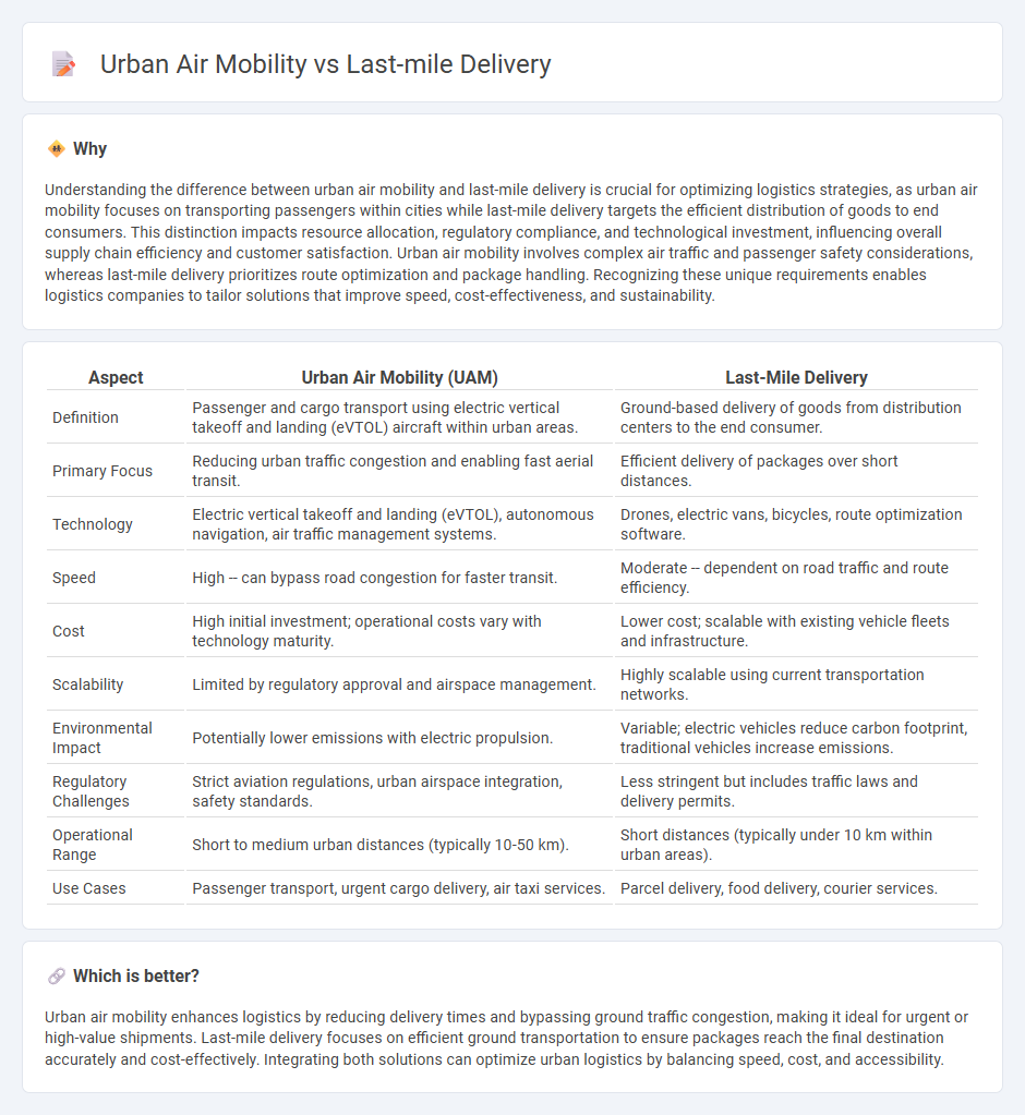 Urban Air Mobility vs Last-Mile Delivery in Logistics