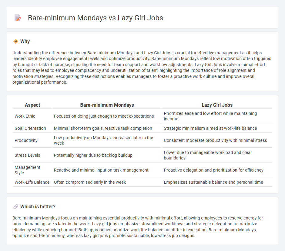 Bare-Minimum Mondays vs Lazy Girl Jobs in Management