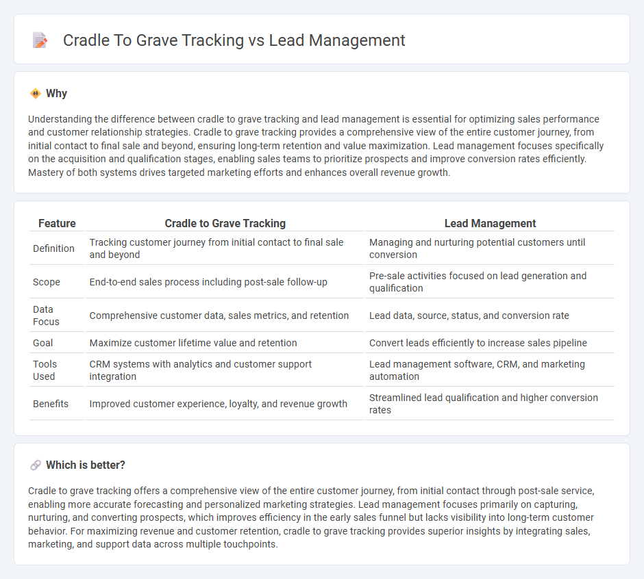 Cradle To Grave Tracking vs Lead Management in Sales