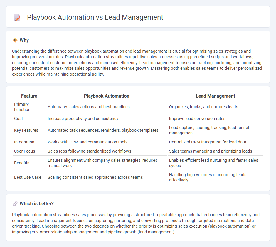 Playbook Automation vs Lead Management in Sales