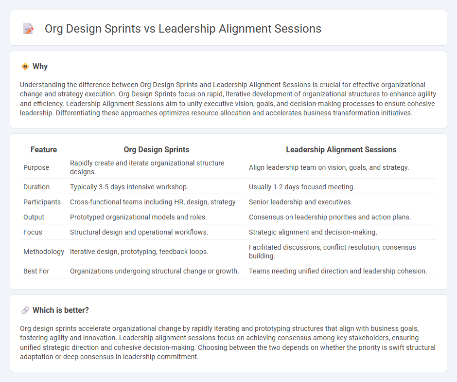 Org Design Sprints vs Leadership Alignment Sessions in Consulting