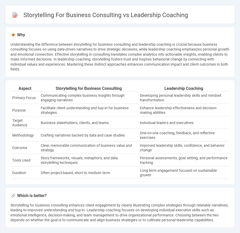 Storytelling For Business Consulting vs Leadership Coaching in Consulting