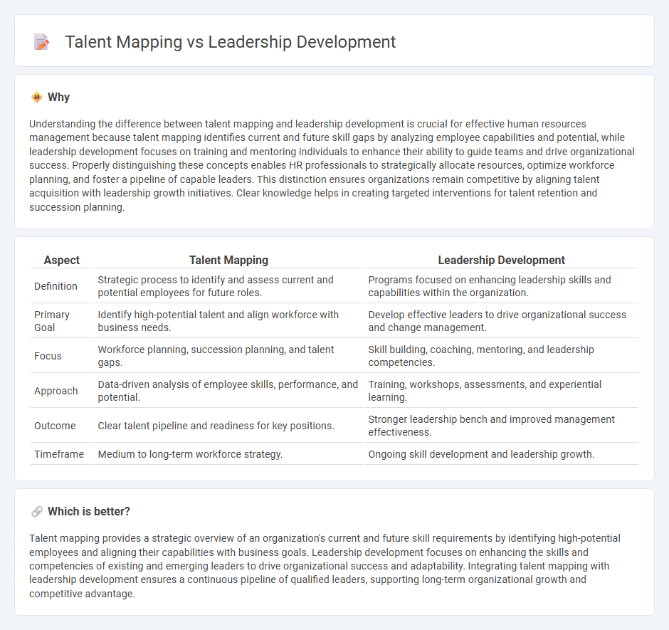 Talent Mapping vs Leadership Development in Human Resources