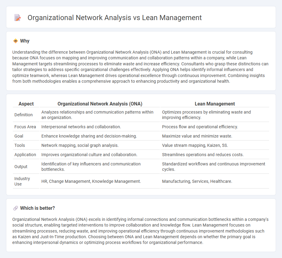 Organizational Network Analysis vs Lean Management in Consulting