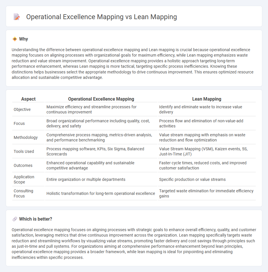 Operational Excellence Mapping vs Lean Mapping in Consulting