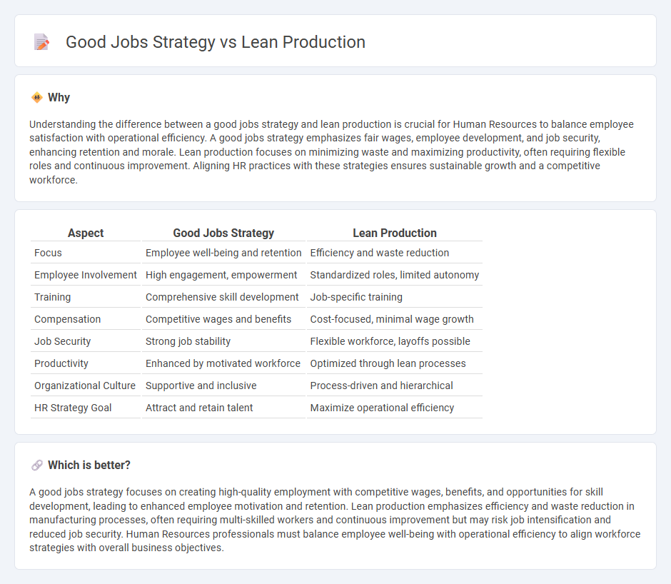 Good Jobs Strategy vs Lean Production in Human Resources