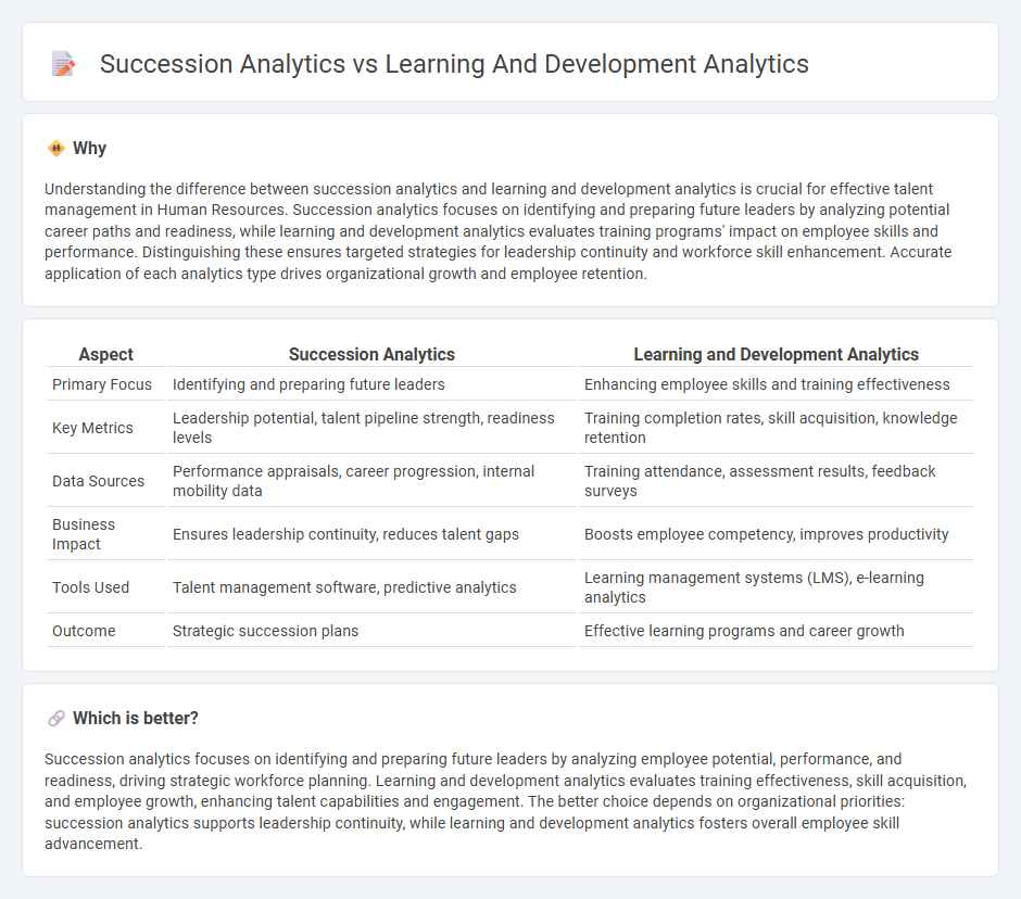 Succession Analytics vs Learning And Development Analytics in Human Resources