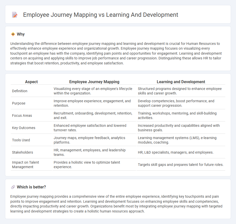 Employee Journey Mapping vs Learning And Development in Human Resources
