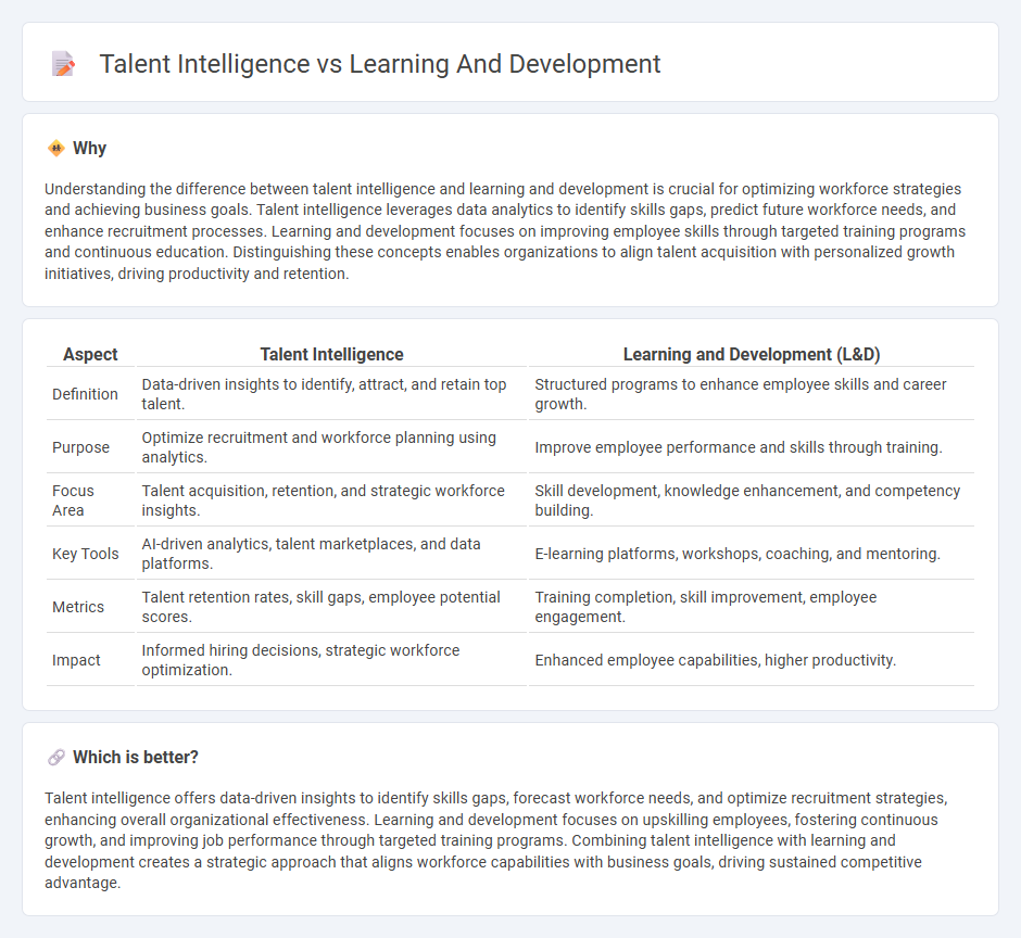 Talent Intelligence vs Learning And Development in Employment