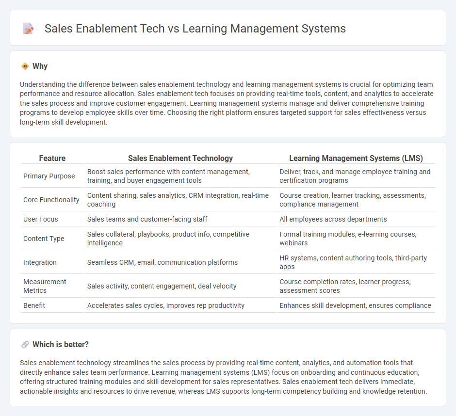 Sales Enablement Tech vs Learning Management Systems in Sales