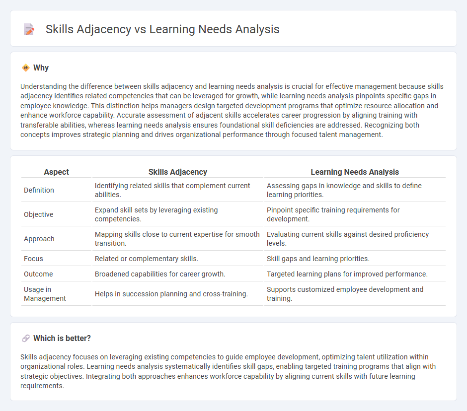 Skills Adjacency vs Learning Needs Analysis in Management