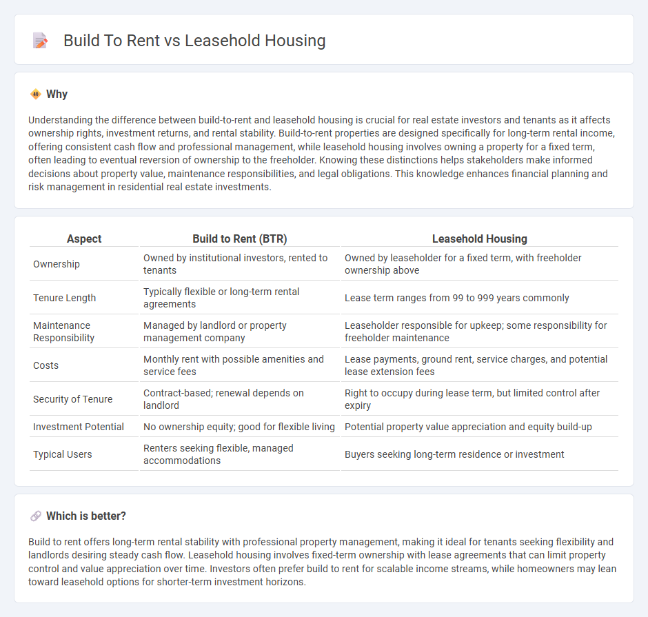 Build To Rent vs Leasehold Housing in Real Estate