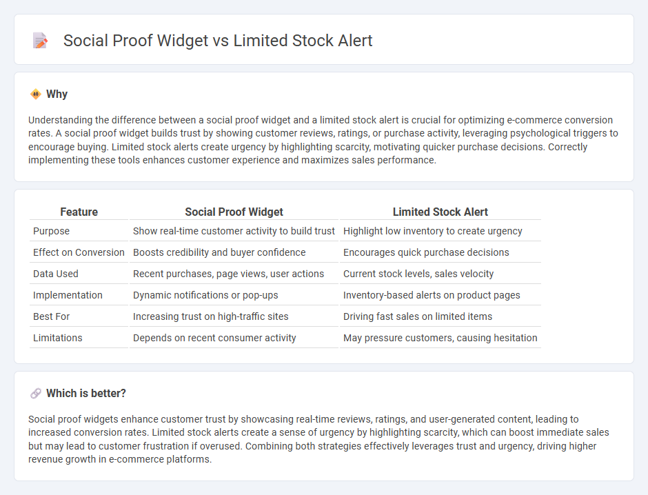 Social Proof Widget vs Limited Stock Alert in Commerce